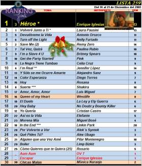 Ranking 259 de 2001